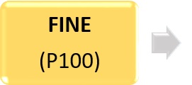 SIA fine